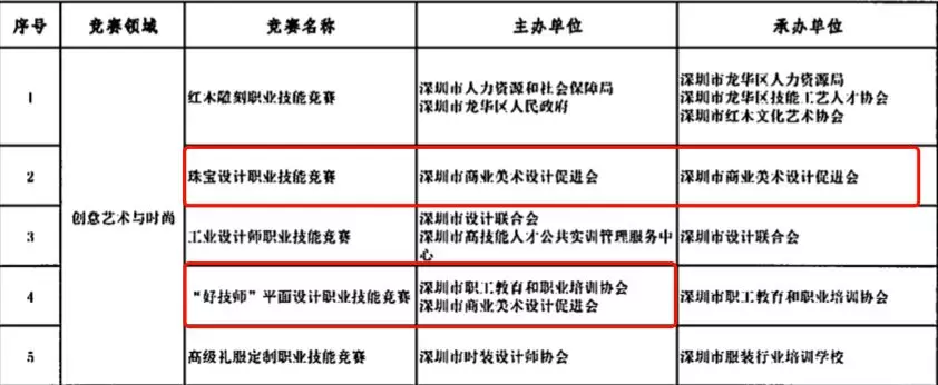 △深圳市人力资源和社会保障局的通知文件1